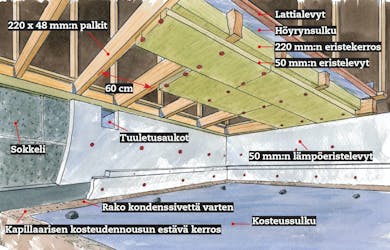 Kellarin kylmyys ja kosteus kuriin Kellarin kylmyys ja kosteus kuriin